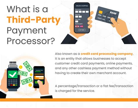 smart credit card processing|third party payment processors.